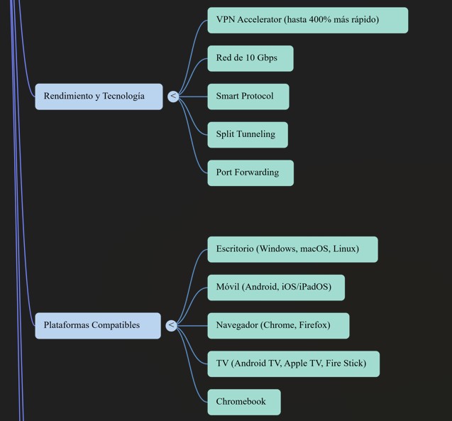 Proton VPN opiniones