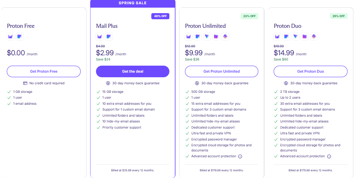 Proton Mail plans comparison with prices and features