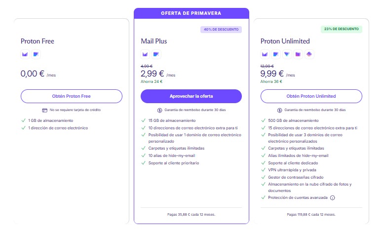 Precios Proton Mail planes Free Plus Unlimited comparativa 2026